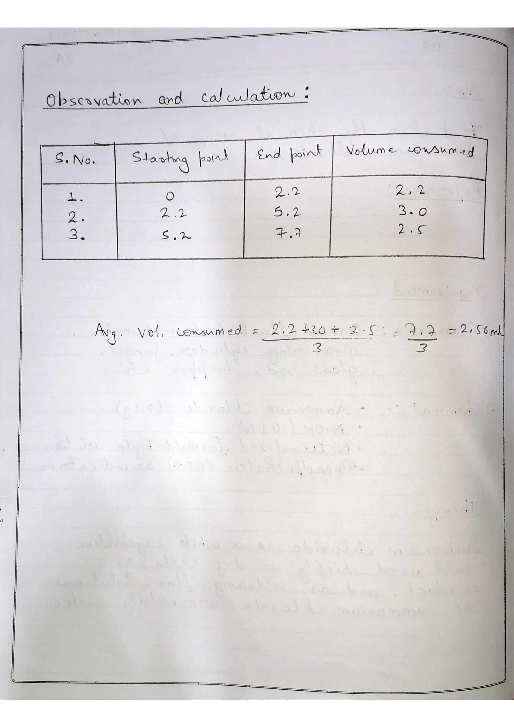 Pharmaceutical Chemistry Practical